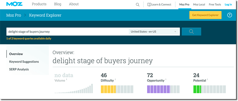 Moz keyword explorer tools screen shot