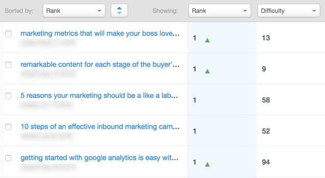 keyword results